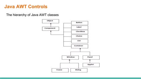 Java Awt Abstract Window Toolkit PPT