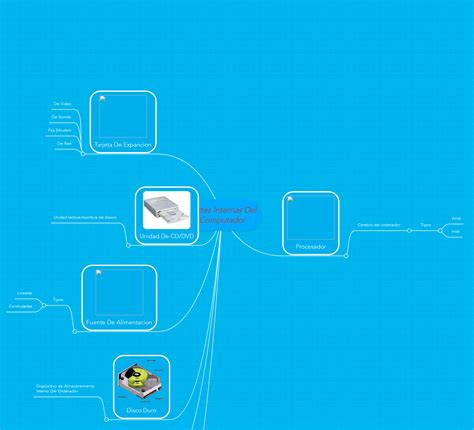 Partes Internas Del Computador Mindmeister Mapa Mental The Best Porn