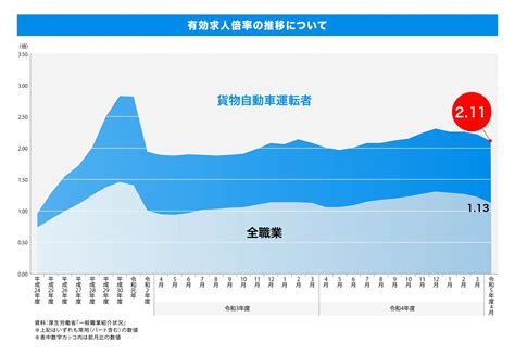 知っていますか？物流の2024年問題 全日本トラック協会 Japan Trucking Association