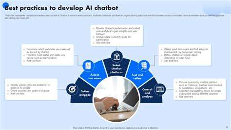 AI Chatbot Powerpoint Ppt Template Bundles PPT Sample