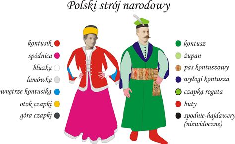 Polski strój narodowy Trzecia Sarmacja