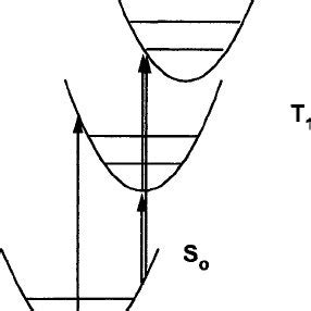 Schematic Representation Of The Energy Differences In The Singlet And