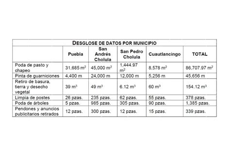 Encabezan Presidentes Municipales Del área Conurbada “primera Jornada