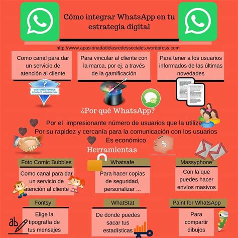 Cómo Integrar Whatsapp En Tu Estrategia Digital Infografia Marketing