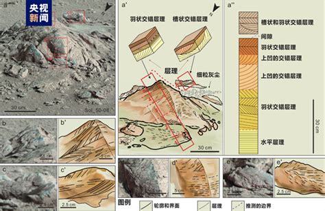 火星探査車「祝融号」に新発見 中国の科学者が火星北部の海洋の存在を証明 人民網日本語版 人民日報