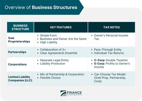 How To File Taxes For Your Business Finance Strategists