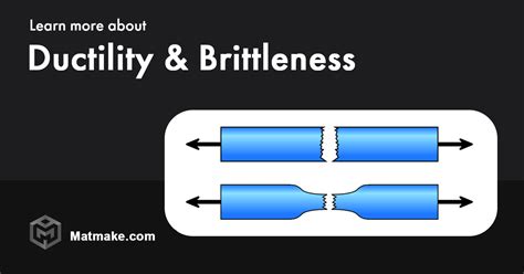 Ductility and Brittleness : r/matmake