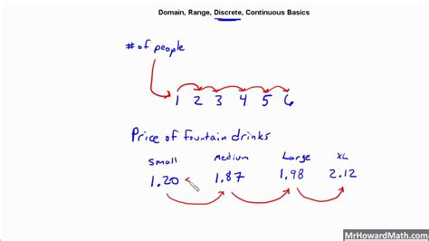 Algebra 1 Domain Range Discrete Continuous Basics Youtube