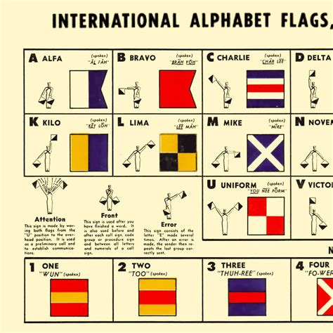 International Signal Flags Us Navy 1956 Etsy