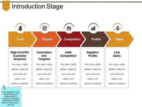 Introduction Stage Ppt Design Powerpoint Slide Presentation Sample