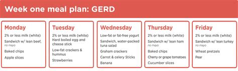 7 Day Printable Gerd Diet Plan Menu Pdf