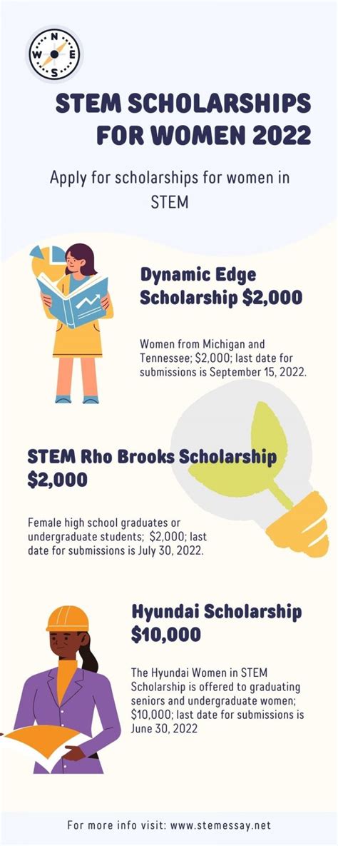 The Ultimate And Complete Guide To Students Stem Scholarships In 2022