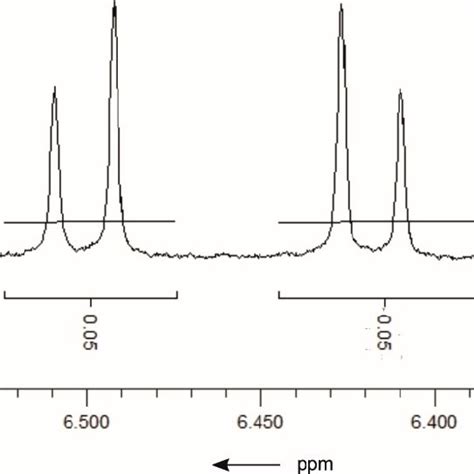 Section Of The 1 H Nmr 400 Mhz Cdcl 3 Spectrum Of The Crude Product