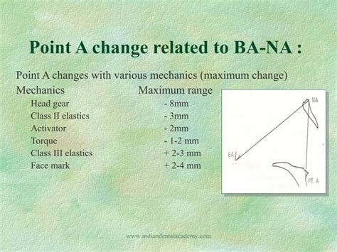 Vto Visualised Treatment Objective Ppt