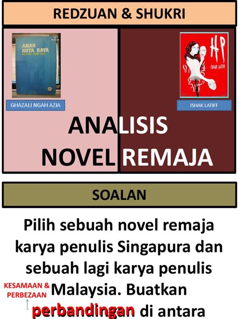 pembentangan sastera kanak  remaja dokumentips