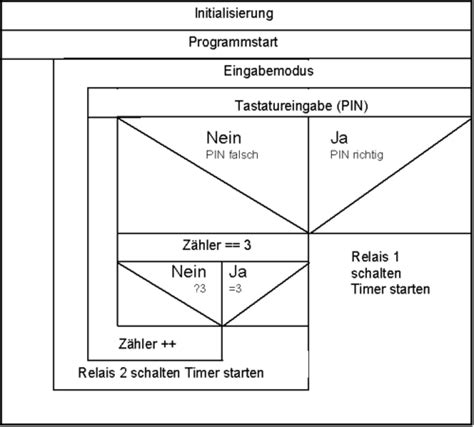 Zwischenpr Fung Herbst Karteikarten Quizlet