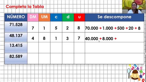 Clase De MatemÁticas DescomposiciÓn De NÚmeros De 5 Cifras Parte 2