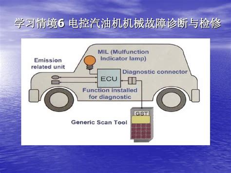 汽车维修基础知识ppt课件word文档在线阅读与下载无忧文档