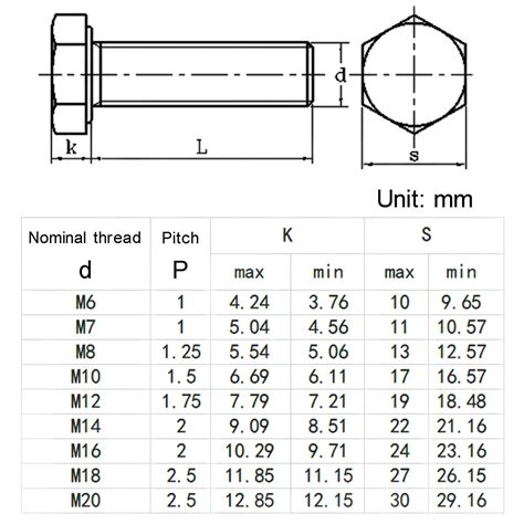 Hex Head Hollow Through Hole Screws Bolt M4 M5 M6 M8 M10 M12 M14 M16