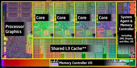 Intel S Sandy Bridge Microarchitecture Debuts Core I K And Core