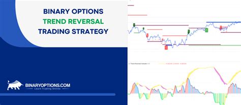 Best Macd Binary Options Trading Strategies Explained