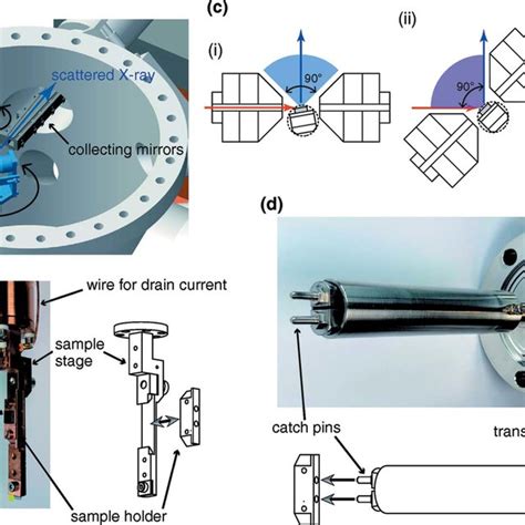 Schematic Representation And Photographs Of The Magnet System A