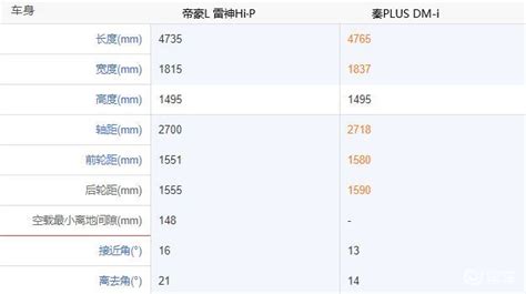 10万级插混家轿，哪家的纯电续航更优秀？易车