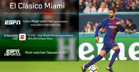 El Clásico Miami Delivers Espns Most Watched Soccer Match Since Uefa