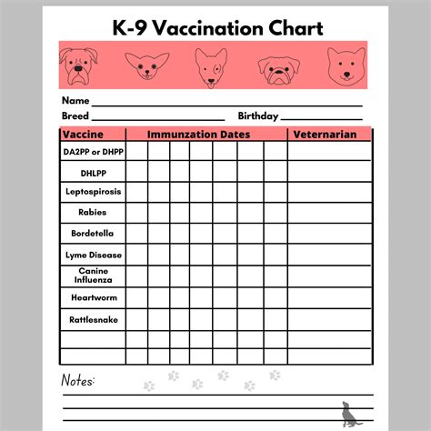Free Printable Vaccination Record For Dogs