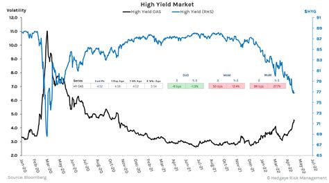 CHART OF THE DAY: High Yield Market