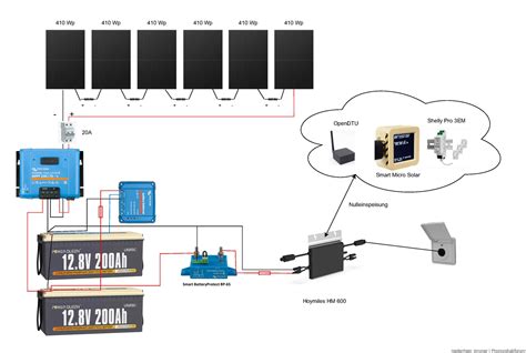 Großzügiges BKW mit Nulleinspeisung und Speicher PV Anlage ohne EEG