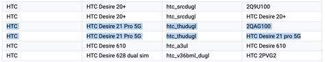 HTC Desire 21 Pro 5G With Snapdragon 690 SoC And 5000mAh Battery