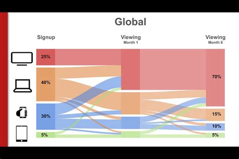 Netflix Subscriber Data Reveals 70% of Global Streaming Ends Up on TVs ...