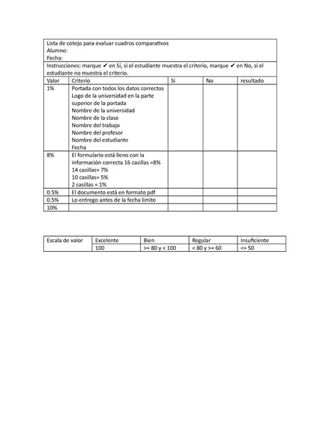 Lista De Cotejo Para Cuadro Comparativo Lista De Cotejo Para Evaluar