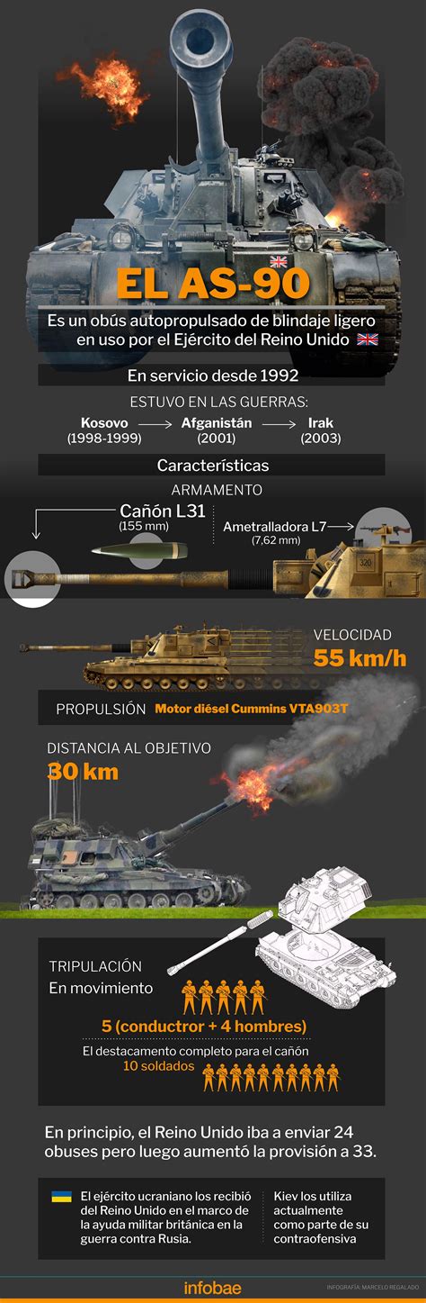 Cómo Son Los Obuses Autopropulsados As 90 Que Reino Unido Envió A