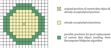 schematic explanation  pixel placement process  scientific