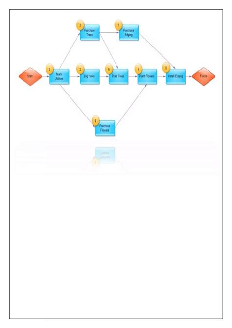PERT (Program evaluation review technique) | DOCX