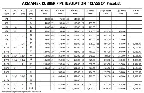 MaximaxSystems.com: ARMAFLEX RUBBER PIPE INSULATION "CLASS O"