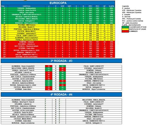 EUROCOPA RODADA 3 Socampeonatos