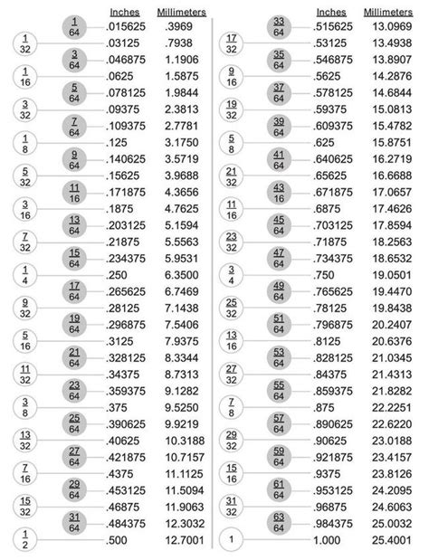 Fraction Decimal Conversion Chart Metal Sign Classroom Decor Plaque