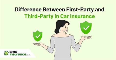 First Party Vs Third Party Car Insurance Coverage And Benefits