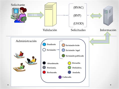 Sistemas Para El Registro De Variedades Protegidas Divisi N Semillas