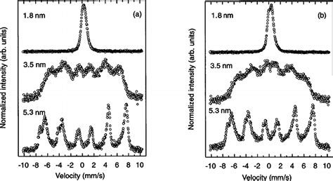 Room Temperature Conversion Electron M Ssbauer Spectra Cems Of