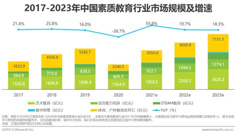 2021年中国素质教育行业趋势洞察报告 财经头条