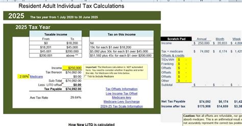 Tax Calculator - atotaxrates.info