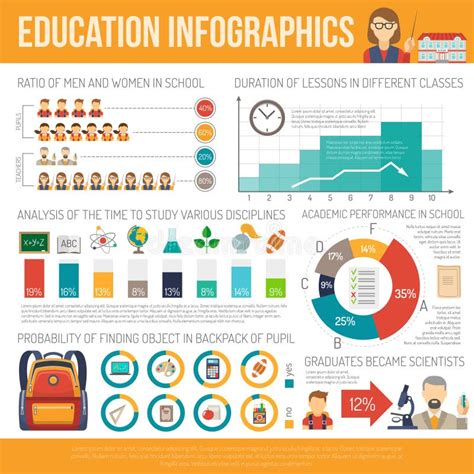 Conjunto De Infograf As De Educaci N Ilustraci N Del Vector