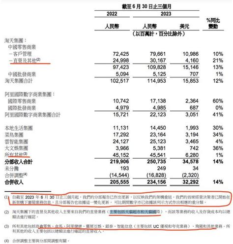 拆解阿里q2财报：表面形势在好转，深度调整需观察财经头条