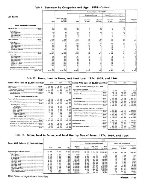 Fillable Online Usda Mannlib Cornell I Usda Fax Email Print