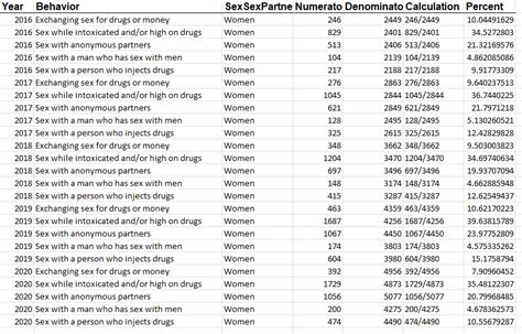 Nemets On Twitter Certain Subset Of Usian Women Seems To Have Become