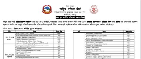 NEB Class 12 Exam Routine 2081 NEB GOV NP Hamrogyan